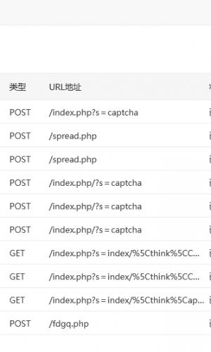 有人能够攻击自己的博客，证明访问量还可以